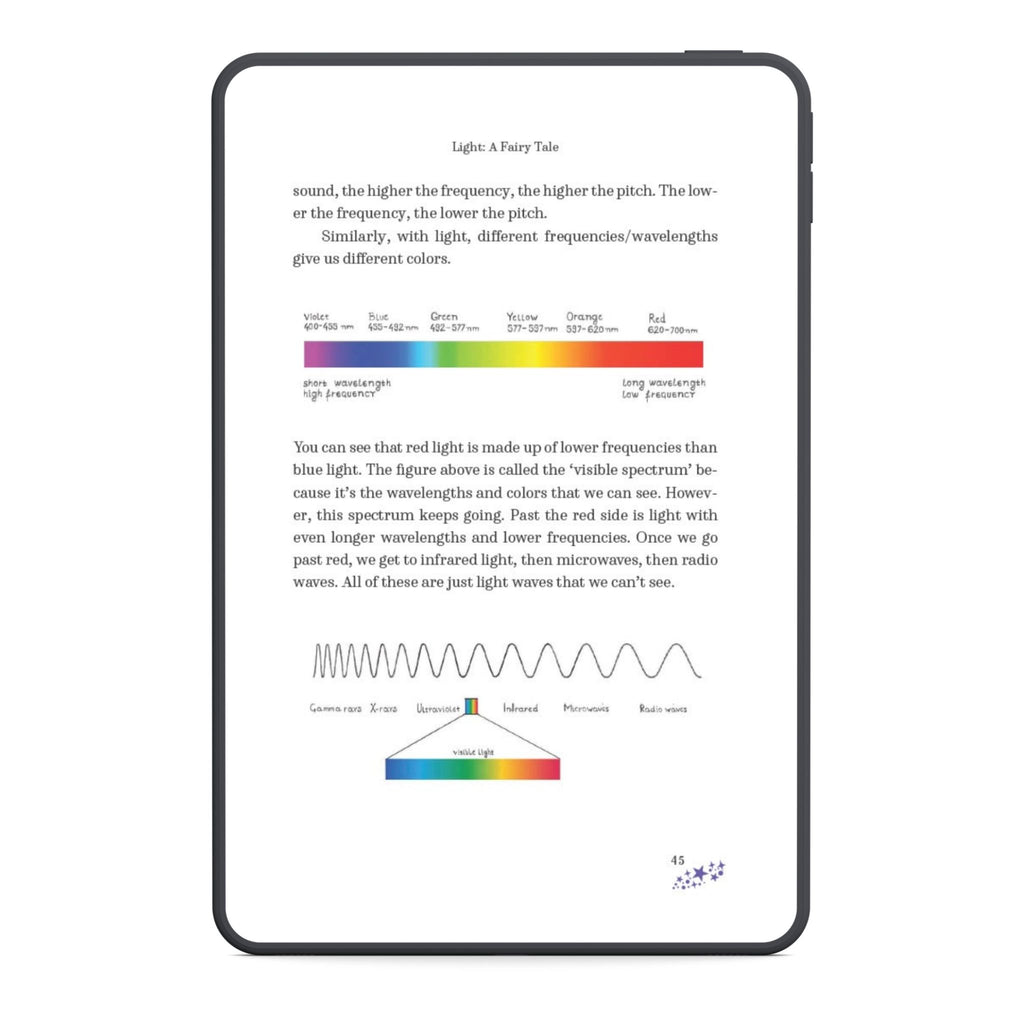 E-reader displaying educational content about light and color