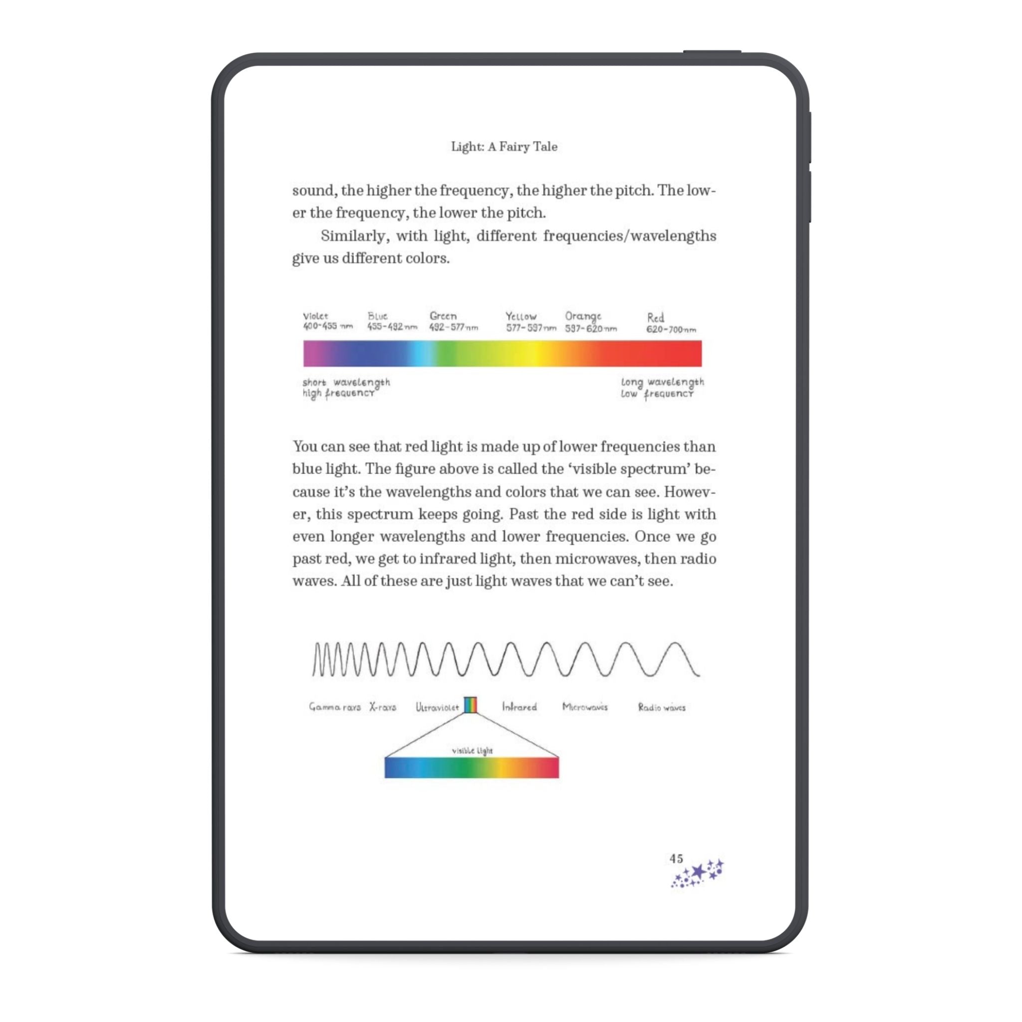 E-reader displaying educational content about light and color